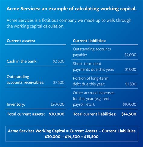 A simple breakdown to the working capital formula | PayPal