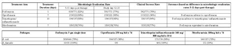 Fosfomycin - wikidoc