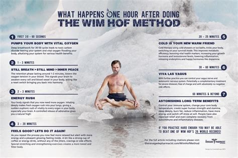 The Wim Hof Method