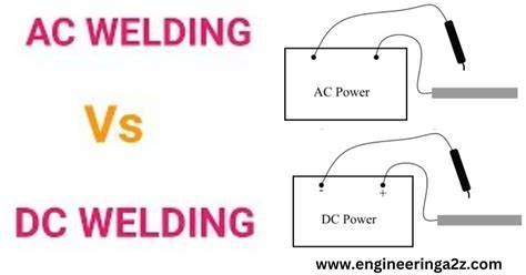 Difference Between AC and DC Welding - Engineeringa2z