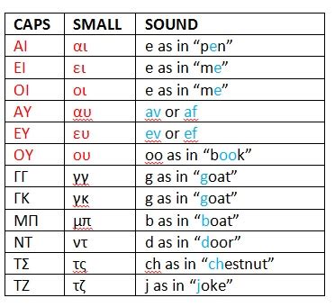 Alphabet Vowels The Greek Alphabet Vowels Consonants And Dipthongs ...