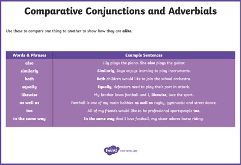 What is Contrast in Writing? - Answered - Twinkl Teaching Wiki