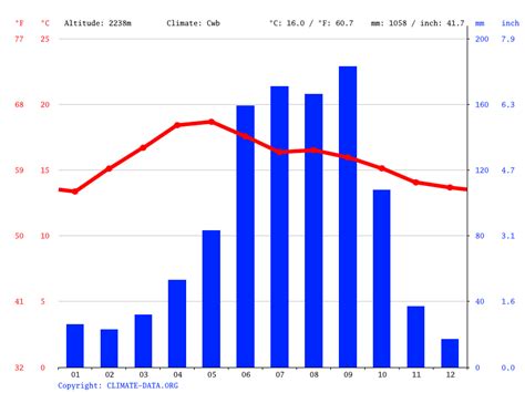 Mexico City climate: Average Temperature, weather by month, Mexico City weather averages ...