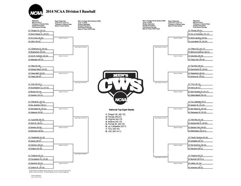 NCAA D1 tournament brackets | High School Baseball Web