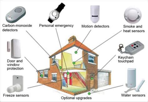 Sensors for Security Applications