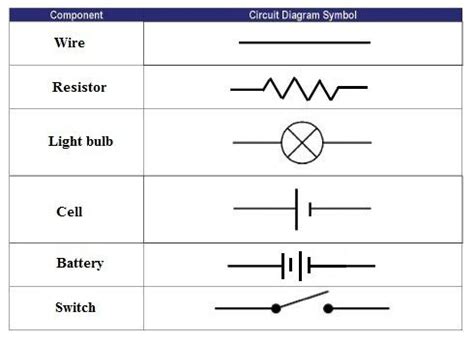 Circuit Diagram Battery Symbol