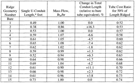 Emt Pipe Bending Chart