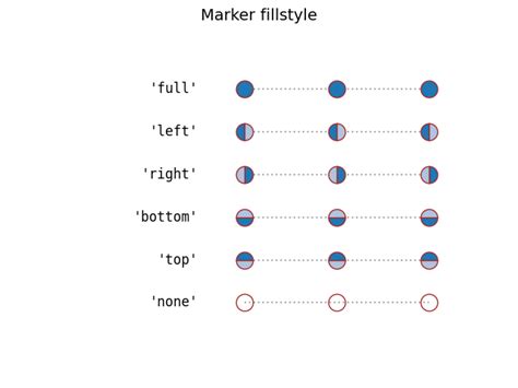 Marker reference — Matplotlib 3.9.3 documentation