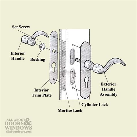 Parts Of A Door Handle Diagram - Image to u