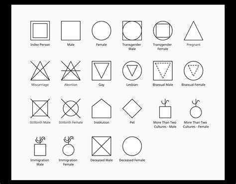 How to Make a Genogram | Genogram Tutorial | Creately