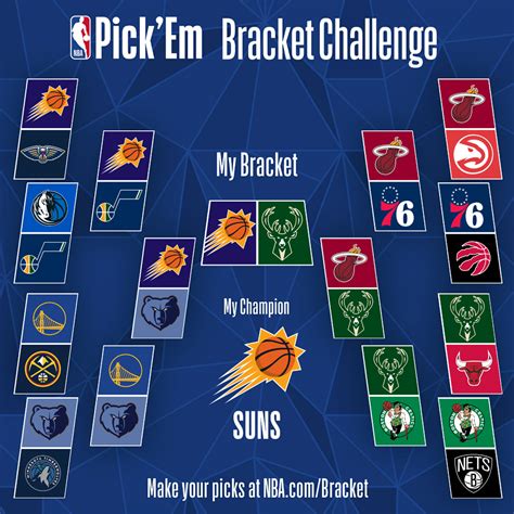 How are your Playoffs’ prediction going? And how are they changing ...