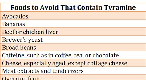 Avoided Foods with MAOI's - NCLEX Quiz