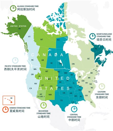 North America Time Zones