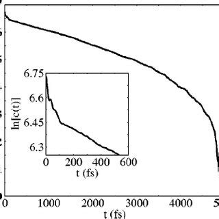 Methanol dipole moment. The total dipole moment is represented with a... | Download Scientific ...