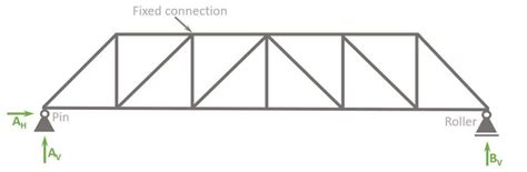 Howe Truss [A Structural Guide] - Structural Basics