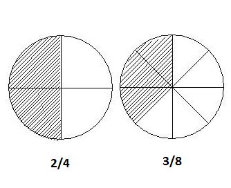 Penjelasan Cara Mengurutkan Pecahan dengan Cepat | Rumus Matematika SD