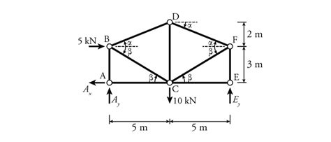 3.5 The Method of Joints | learnaboutstructures.com