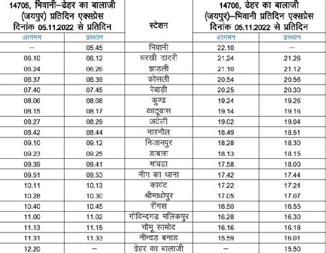 Indian Railways new special train: Railways started new special train ...