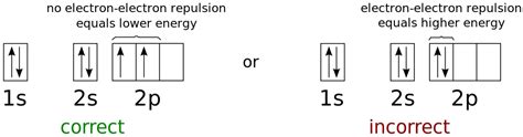 Orbital Filling Diagram For Sulfur - Wiring Diagram Pictures