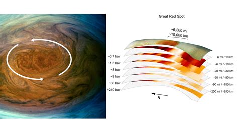 How Many Earths Can Fit Inside Jupiter S Great Red Spot - The Earth ...