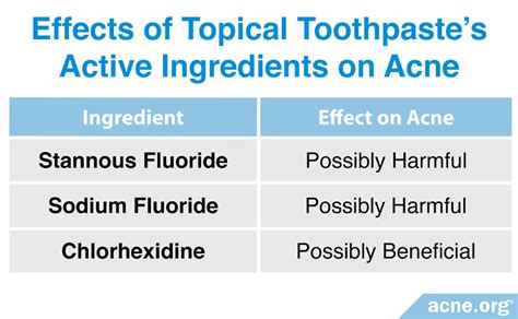 Can Applying Toothpaste to the Skin Treat Acne? - Acne.org