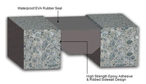 EJP: Ethylene Vinyl Acetate Foam Sealing System Main Page