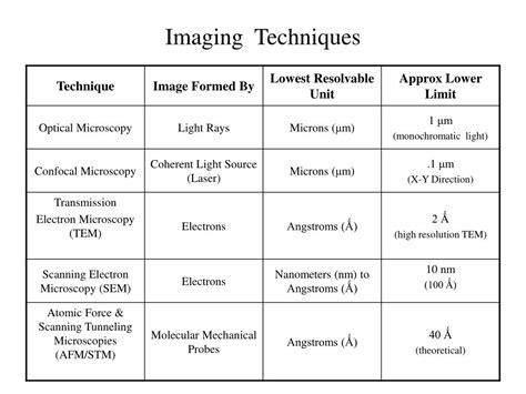 PPT - Microscopy Lecture I PowerPoint Presentation, free download - ID:7037086