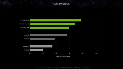 DLSS: Accelerating Performance In Palworld, Dead Signal, United 1944 ...