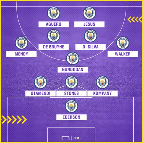 Manchester City have the strongest squad in the Premier League... but ...