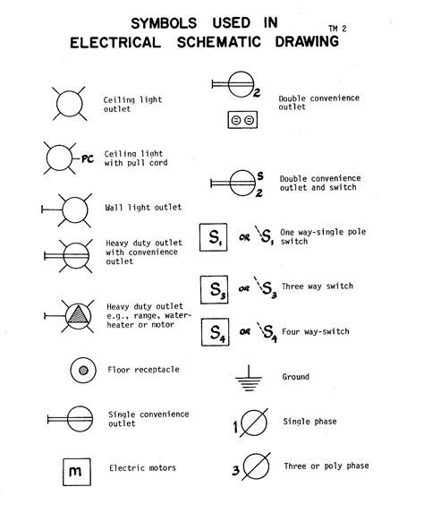 New Blueprint Symbol for Electrical Outlet #diagram #wiringdiagram # ...