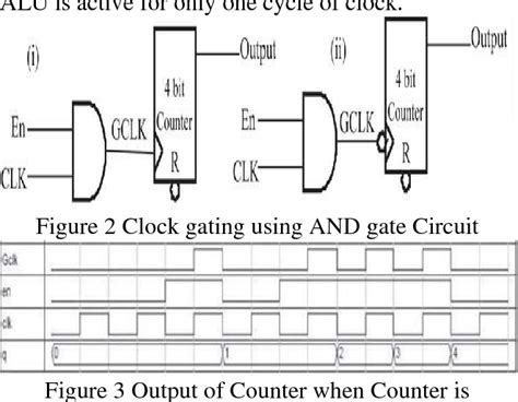 Figure 7 from A Review on Clock Gating Methodologies for power ...