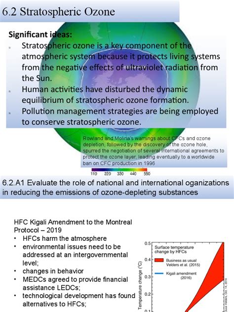 6.2 Kigali Amendment and Challenges | PDF | Ozone Depletion ...