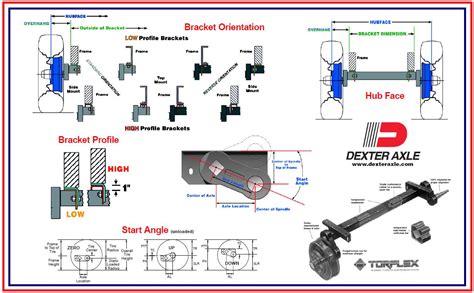 DEXTER TORFLEX (TORSION) AXLE QUOTE