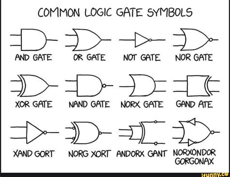 Xor Gate Symbol