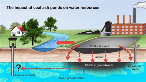 Coal ash ponds found to leak toxic materials