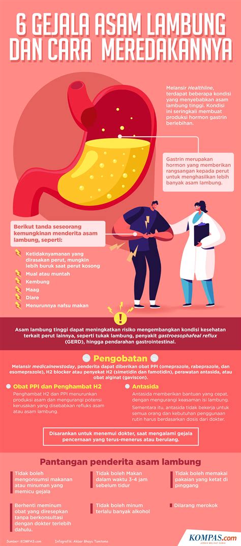 Infografik Gejala Asam Lambung Dan Cara Meredakannya | SexiezPix Web Porn