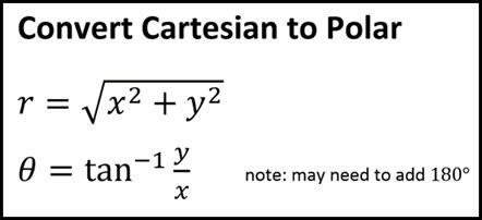 Converting Polar Coordinates