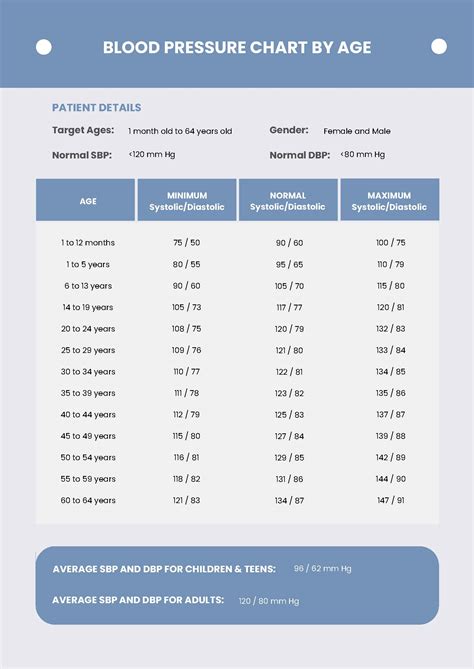 Age 70 Blood Pressure Chart in PDF - Download | Template.net