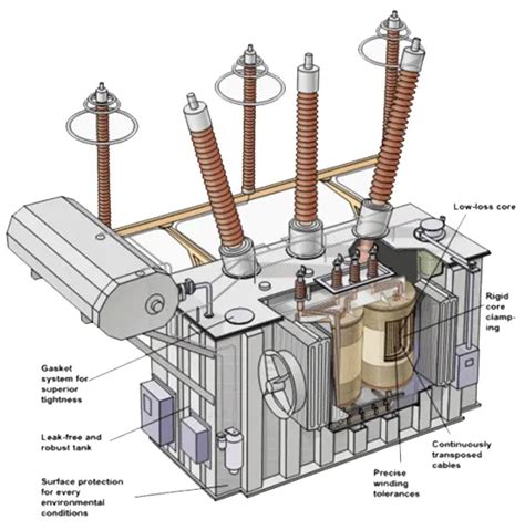 Manufacturing Process | KVA Process Transformers