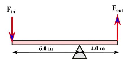 Calculating the Mechanical Advantage of a Lever Practice | Physics ...