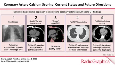 Coronary Artery Calcium Scoring: Current Status and Future Directions | RadioGraphics