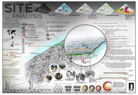 Hey Guys !.... It's One of my NASA Project Sheet I have Worked on with my Su… | Architecture ...