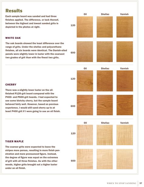 Sandpaper grit chart for polishing metal - graphkool