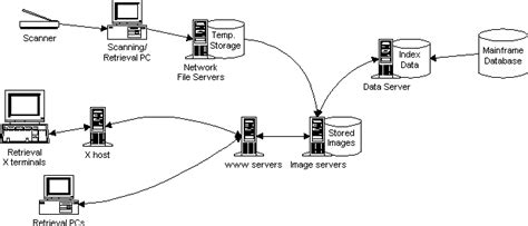 UW ODIN Pilot Project Report -- Technical Architecture