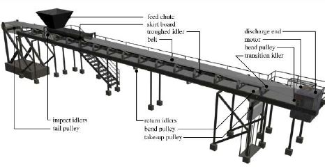 Conveyor Belt Replacement Parts | Reviewmotors.co