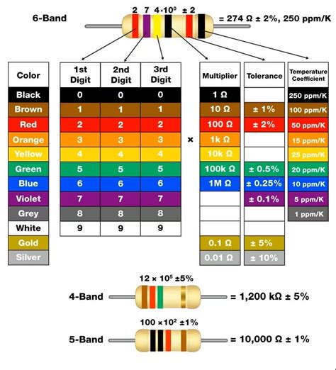 Interior Portanto Camarada 5 band resistor color code calculator Subordinar Lobo em pele de ...