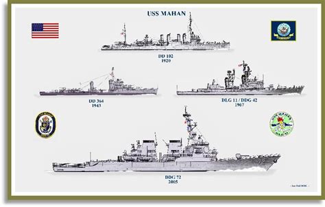 USS Mahan History Print - Destroyers G-M - PriorService.com