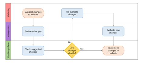 How to make swimlane diagrams in PowerPoint + Free swimlane diagram templates