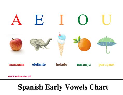 Spanish Vowels Chart Printable Preschool Kindergarten | Etsy