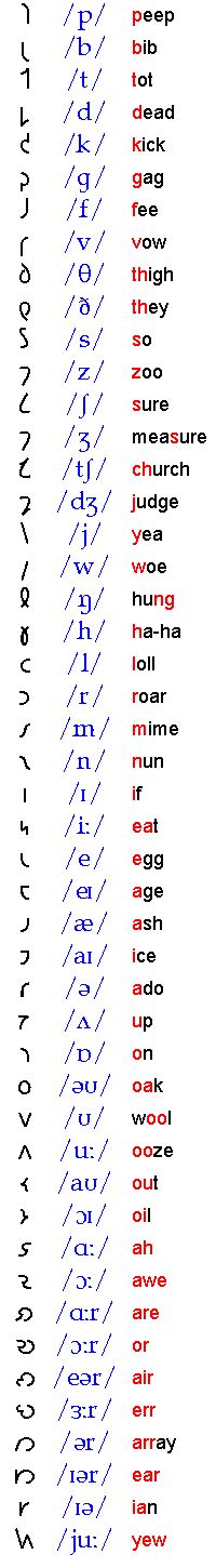 Shavian Alphabet